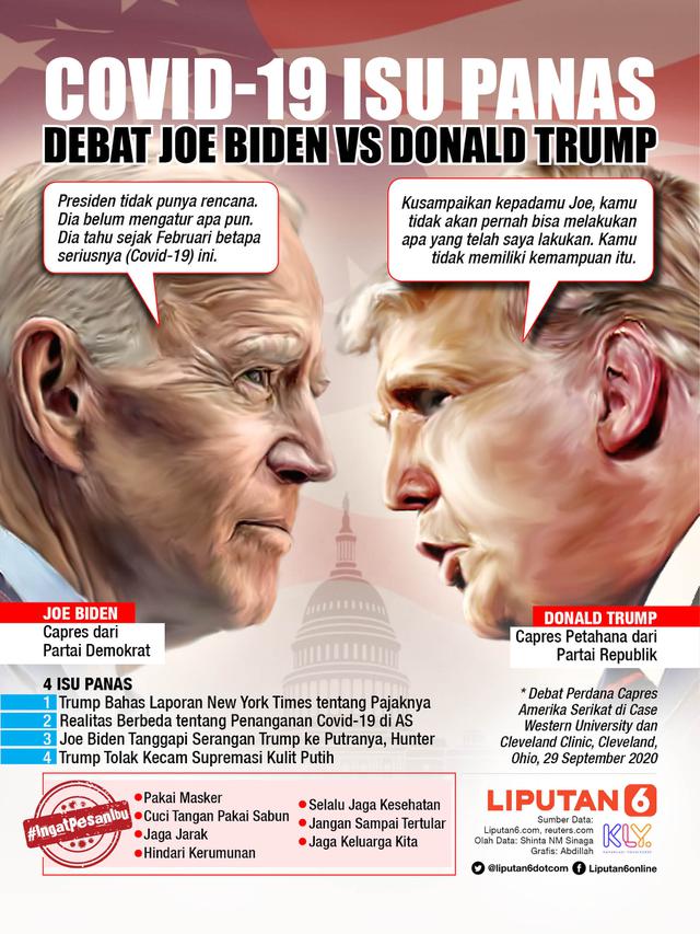 Infografis Covid-19 Isu Panas Debat Capres Joe Biden Vs Donald Trump. (Liputan6.com/Abdillah)