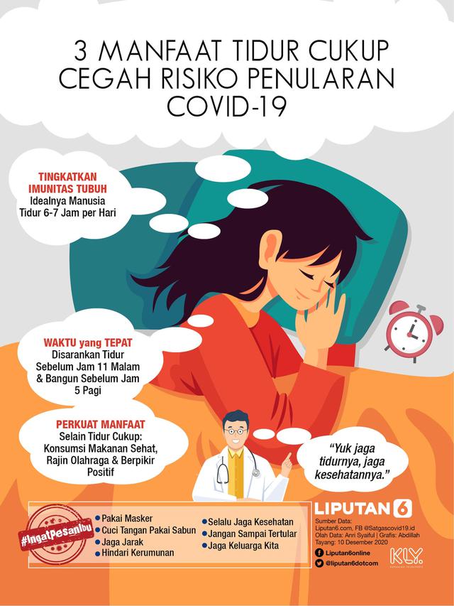 Infografis 3 Manfaat Tidur Cukup Cegah Risiko Penularan Covid-19. (Liputan6.com/Abdillah)