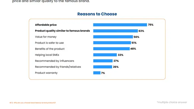 hasil survei minat perempuan