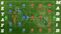 Susunan Pemain Getafe vs Real Madrid