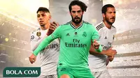 8 Pelatih Top yang Siap Merapat ke Real Madrid Mengantikan Zinedine Zidane