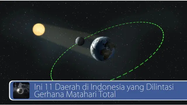 Gerhana Matahari Total akan terjadi tahun 2016 dan dapat disaksikan disejumlah kota besar di Indonesia dan Filipina beli kapal perang buatan PT PAL.