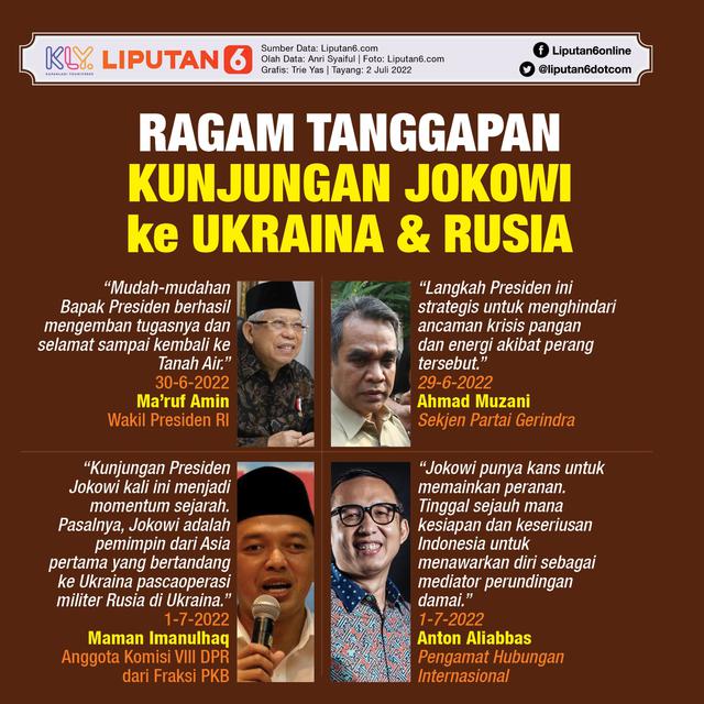 Infografis Ragam Tanggapan Kunjungan Jokowi ke Ukraina dan Rusia. (Liputan6.com/Trieyasni)