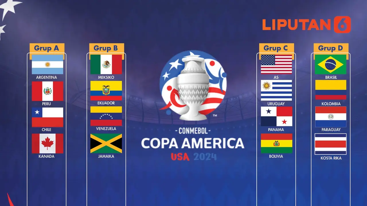 Jadwal Lengkap Copa America 2024, Hasil, Klasemen Grup A, B, C, D Cek