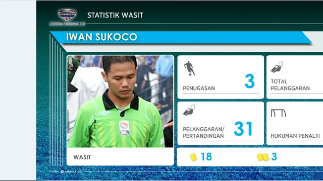 Iwan Sukoco