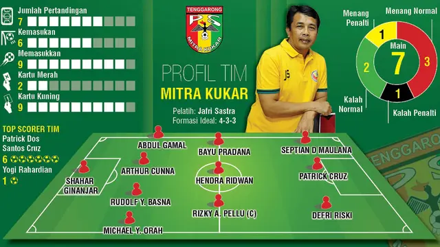 Profil Tim Mitra Kukar 