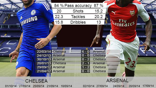 Hasil Laga Chelsea vs Everton Imbang 2-2, Gol Ellis Simms Bikin The ...