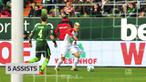 Berita video bek Augsburg, Philipp Max, sementara ini menjadi raja assist di Bundesliga 2017-2018. This video presented by BallBall.