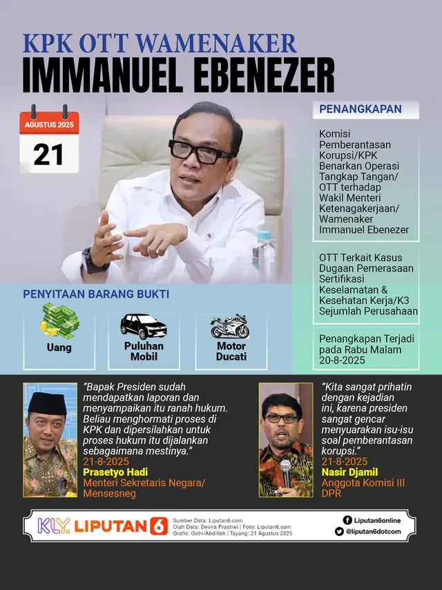 <p>Infografis KPK OTT Wamenaker Immanuel Ebenezer. (Liputan6.com/Gotri/Abdillah)</p>