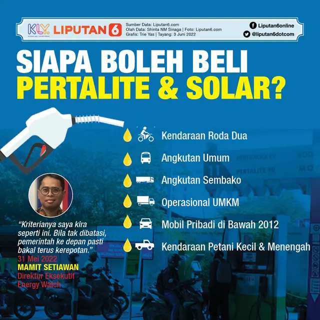 Infografis Siapa Boleh Beli Pertalite dan Solar?