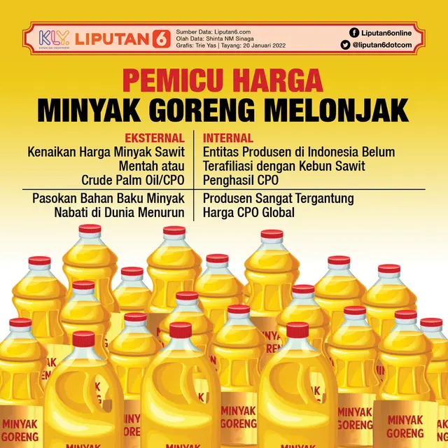 Infografis Pemicu Harga Minyak Goreng Melonjak