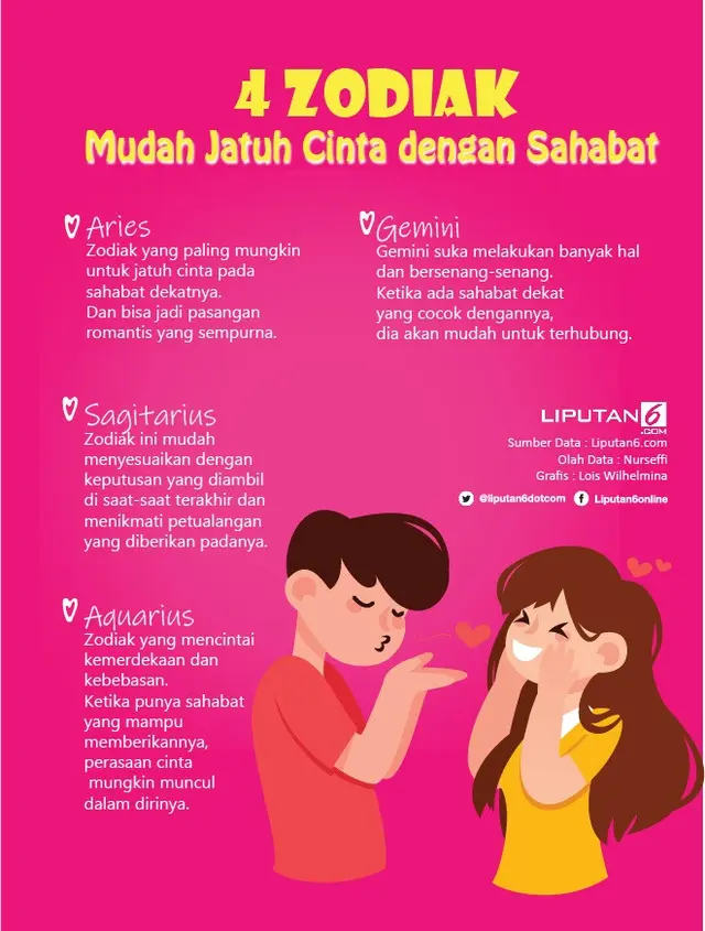 Infografis 4 Zodiak Mudah Jatuh Cinta dengan Sahabat. (Liputan6.com/Lois Wilhelmina)