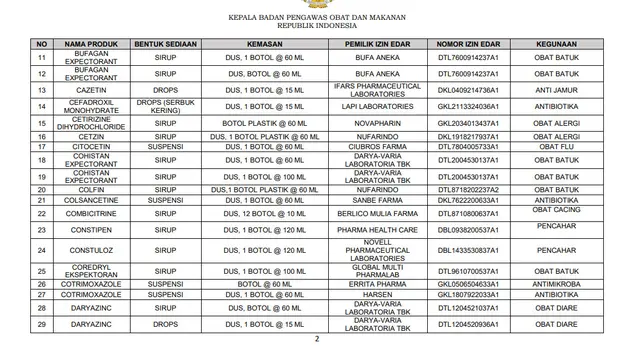 Daftar 133 obat sirup tidak menggunakan propilen glikol, polietilen glikol, sorbitol, dan/atau gliserin/gliserol nomor 11-29 dari total 133. (Sumber: BPOM)