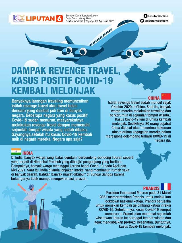 Infografis: Dampak Revenge Travel, Kasus Positif Covid-19 Kembali Melonjak
