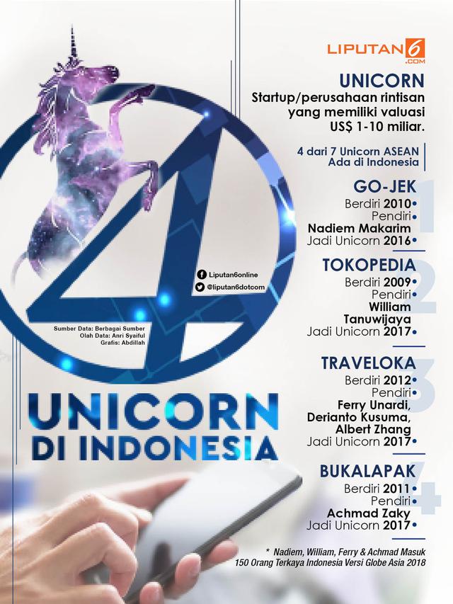<span>Infografis 4 Unicorn di Indonesia. (Liputan6.com/Abdillah)</span>