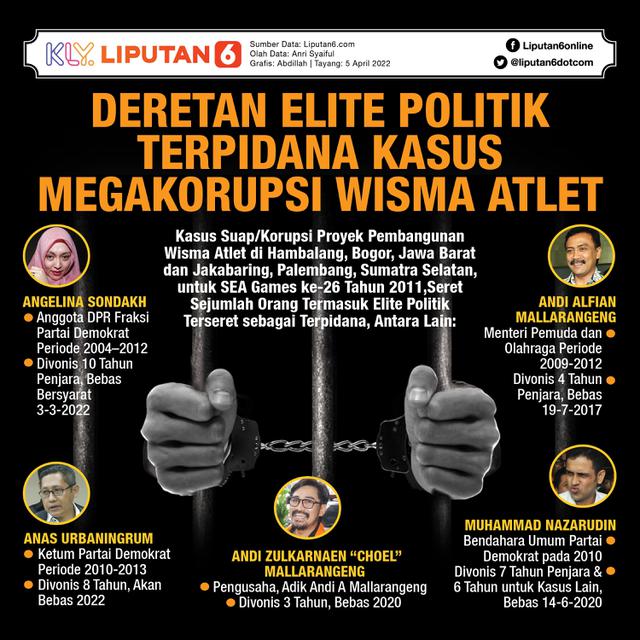 Infografis Deretan Elite Politik Terpidana Kasus Megakorupsi Wisma Atlet. (Liputan6.com/Abdillah)