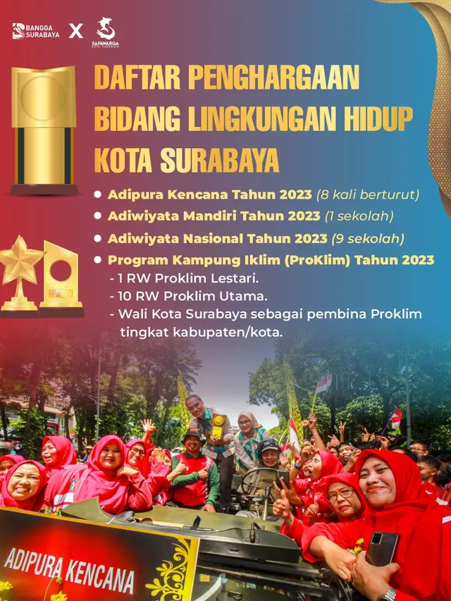 Kota Surabaya Borong 5 Penghargaan Bergengsi di Bidang Lingkungan Hidup, Termasuk Adipura Kencana