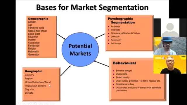 Strategi Marketing Digital Jadi Kunci dalam Berbisnis di Masa Pandemi, Bagaimana Caranya? (2)