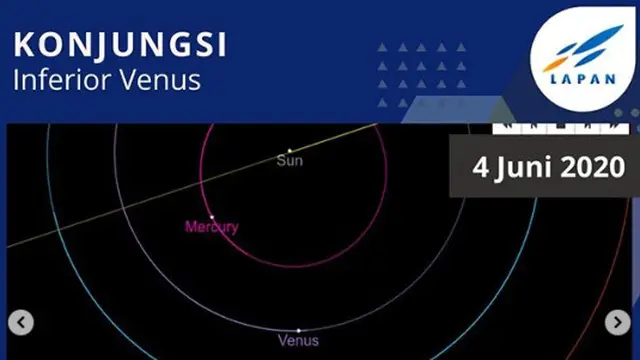 4 Juni terjadi Konjungsi Inferior Venus di Elongasi Timur Maksimum. (Instagram pussainsa_lapan/ssd/jpl.nasa.gov)