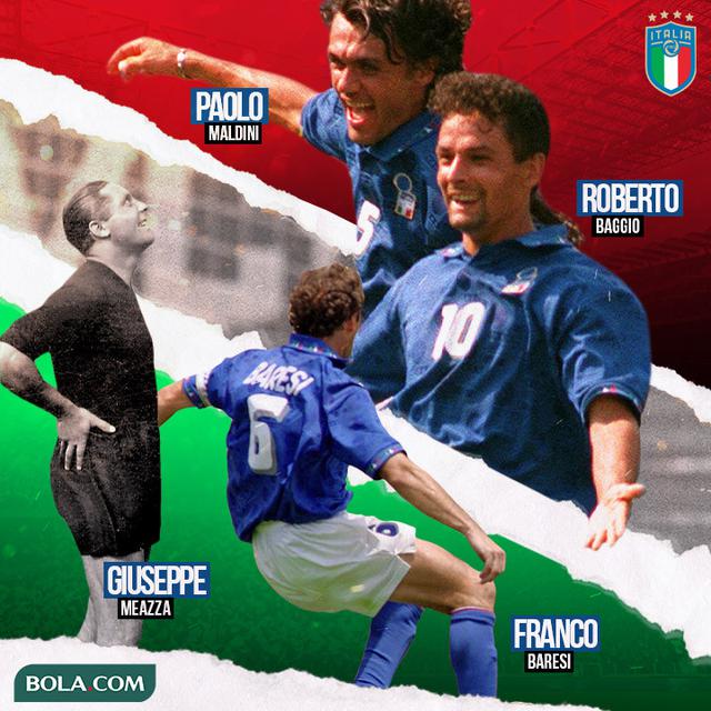 GOAT of Italy: Paolo Maldini, Giuseppe Meazza, Franco Baresi, Roberto Baggio