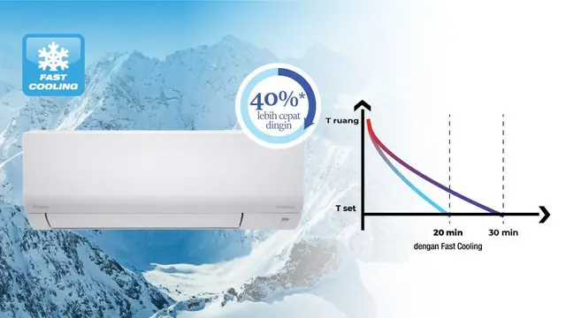 Daikin AC 1PK Evo Inverter