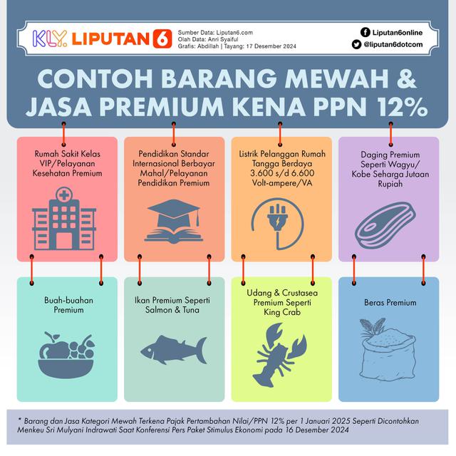 Infografis Contoh Barang Mewah dan Jasa Premium Kena PPN 12 Persen
