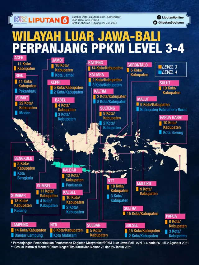 Infografis Wilayah Luar Jawa-Bali Perpanjang Level PPKM 3 dan 4. (Liputan6.com/Abdillah)