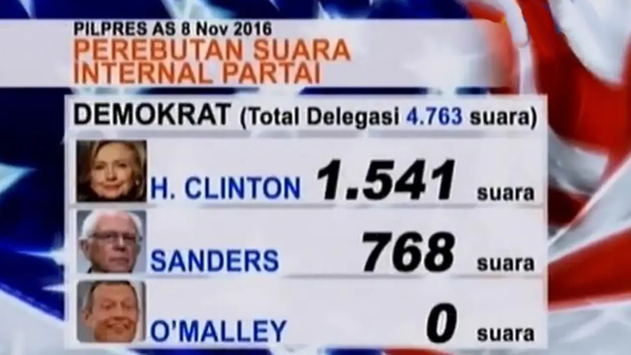 Saipul Jamil Datangi Polda Metro hingga Dominasi Hillary Clinton 
