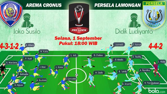 Arema Cronus vs Persela Lamongan