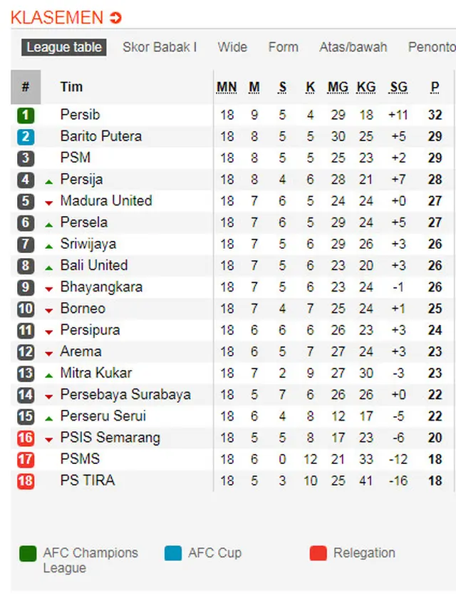 Liga 1