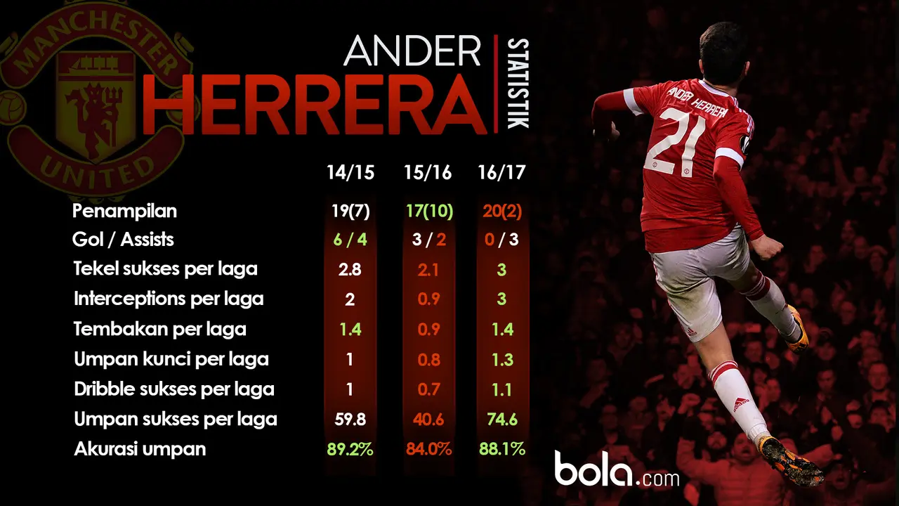 Ander Herrera