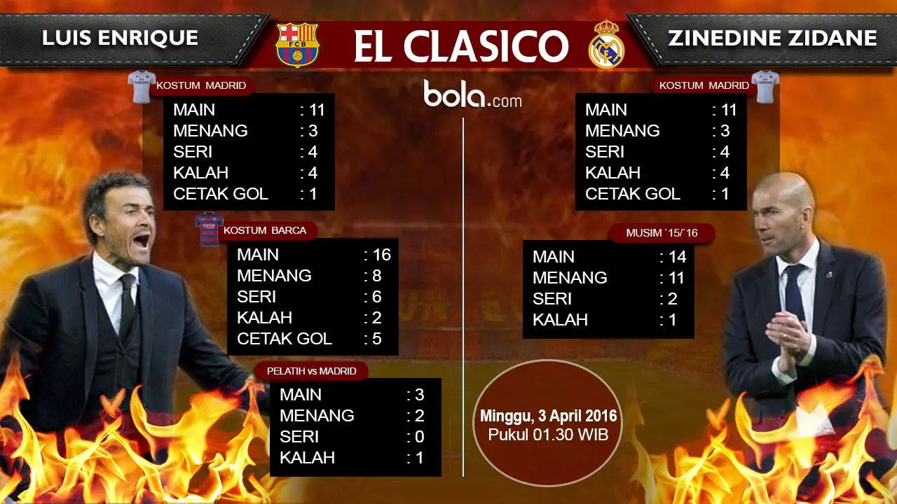 Enrique vs Zidane