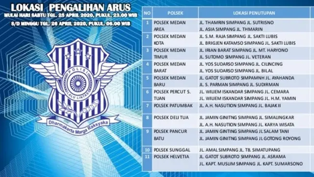 Lokasi pengalihan arus