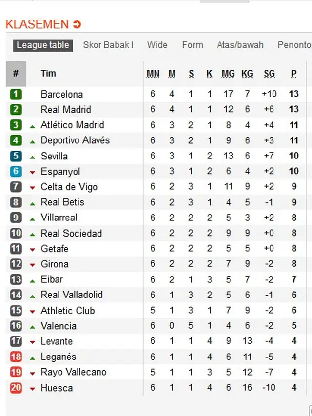 Klasemen La Liga 28 September