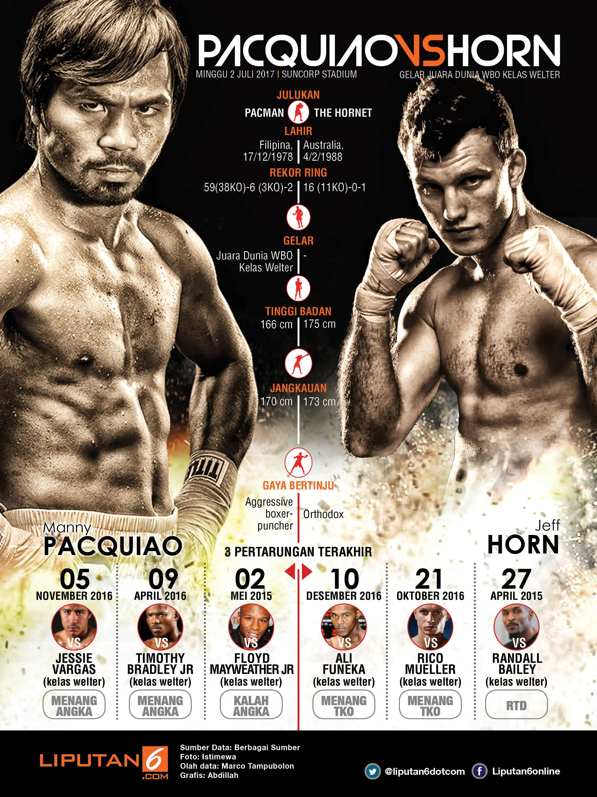 Manny Pacquiao vs Jeff Horn. (Liputan6.com/Abdillah)