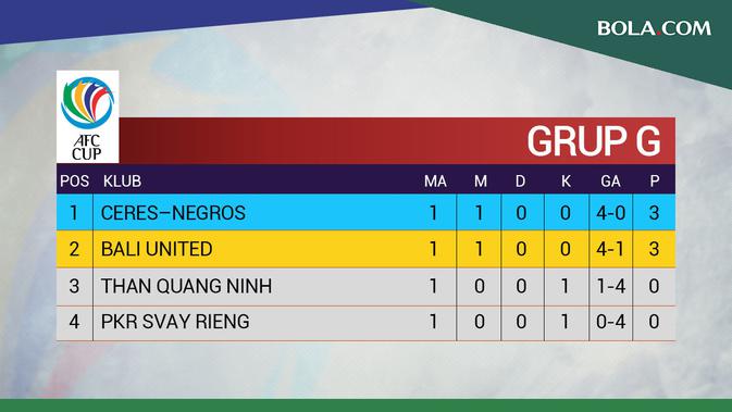 AFC CUP - Klasemen Grup G - Pekan 1 (Bola.com/Adreanus Titus)