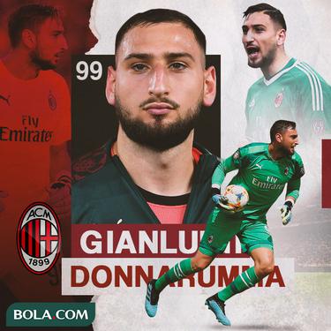 AC Milan - Gianluigi Donnarumma