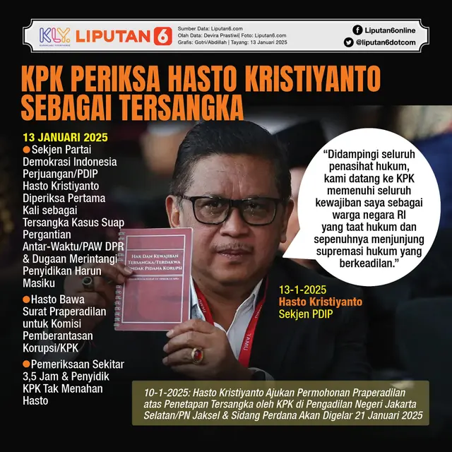 Infografis KPK Periksa Hasto Kristiyanto Sebagai Tersangka