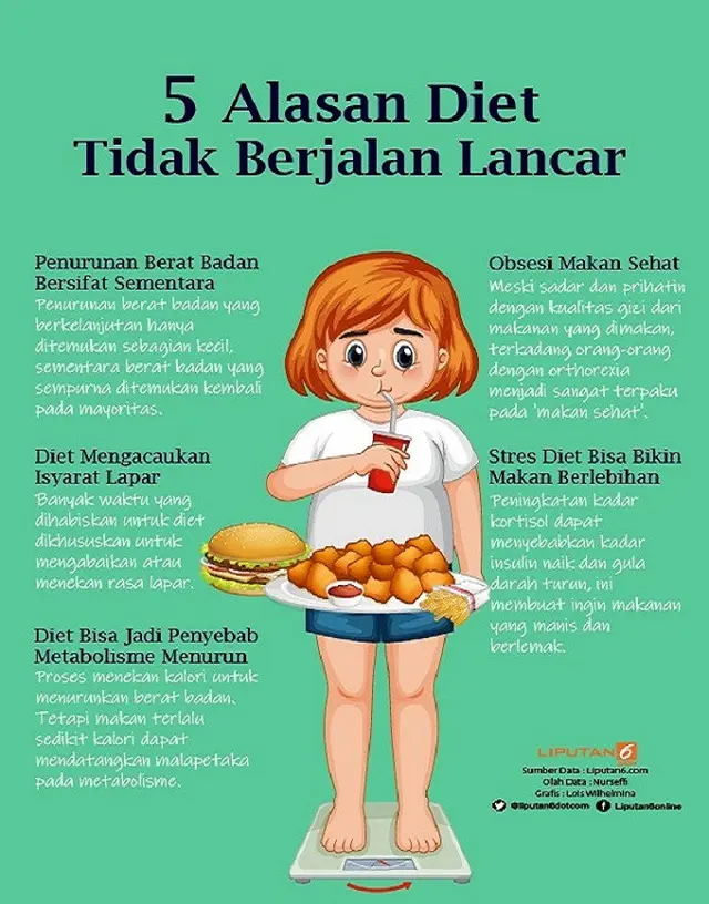 Infografis 5 Alasan Diet Tidak Berjalan Lancar. (Liputan6.com/Lois Wilhelmina)