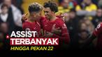 Berita Video, 7 Pemain dengan Assist Terbanyak Liga Inggris Hingga Pekan 22