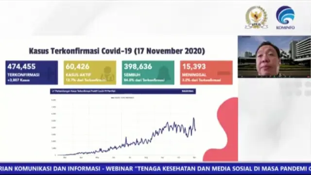 Media Sosial Berperan Vital dalam Menyampaikan Informasi Terkait Pandemi COVID-19