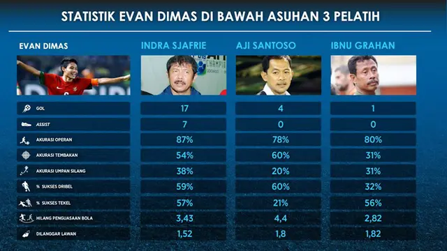 Evan Dimas