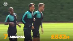 Berikut 10 klub terkaya di dunia yang didominasi 5 klub dari Premier League. Raksasa La Liga Real Madrid menjadi klub terkaya saat ini dengan kekayaan mencapai 2,4 Juta Poundsterling atau mencapai 482 triliyun rupiah.