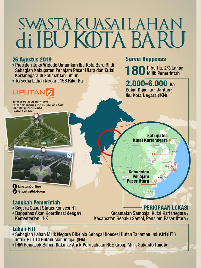 Infografis Swasta Kuasai Lahan di Ibu Kota Baru