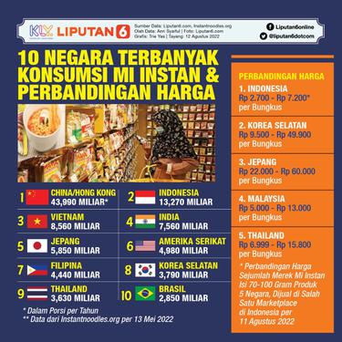 062042600_1660225514-Infografis_SQ_10_Negara_Terbanyak_Konsumsi_Mi_Instan_dan_Perbandingan_Harga