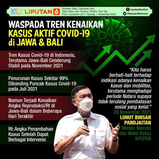 Infografis Waspada Tren Kenaikan Kasus Aktif Covid-19 di Jawa dan Bali. (Liputan6.com/Trieyasni)