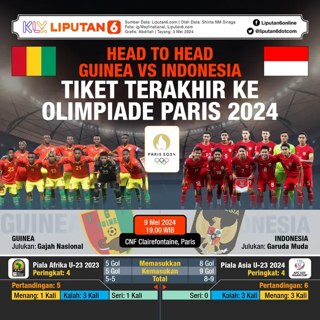 Infografis Head to Head Guinea vs Indonesia Demi Tiket Terakhir ke Olimpiade Paris 2024