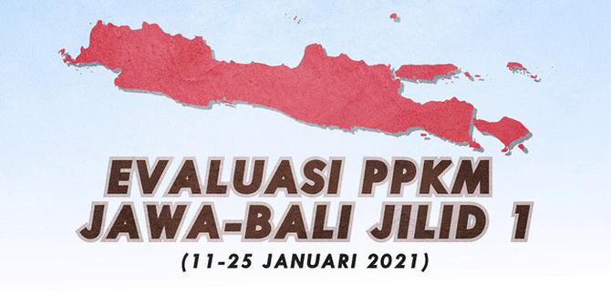 VIDEOGRAFIS: Evaluasi PPKM Jawa-Bali Jilid 1 (11-25 Januari 2021)