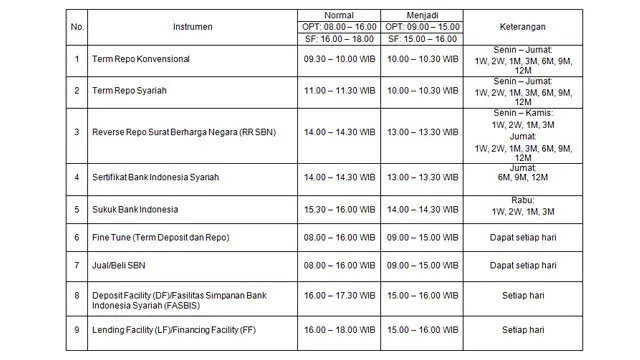 1. Transaksi Operasi Moneter Rupiah