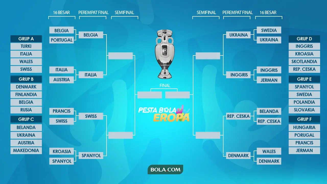 Piala Eropa - Bagan Euro 2020